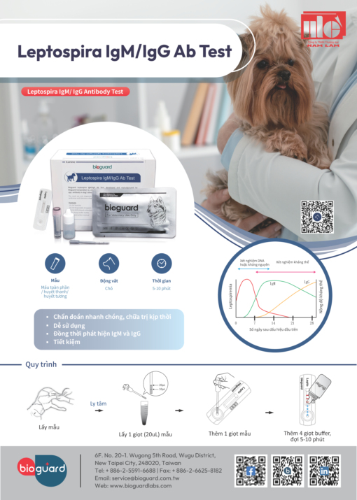 D1R060-V02 Lepto Igm IgG